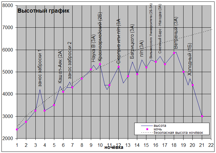 Bolotin2021 5ks VysotnGraphic.png