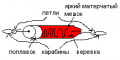 Миниатюра для версии от 13:37, 8 апреля 2009